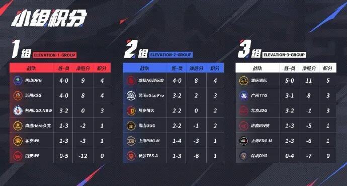 G2碾压CLG,369线上压制力十足宿敌对决入围赛,技惊四座的简单介绍 G2碾压CLG,369线上压制力十足宿敌对决入围赛,技惊四座的简单介绍